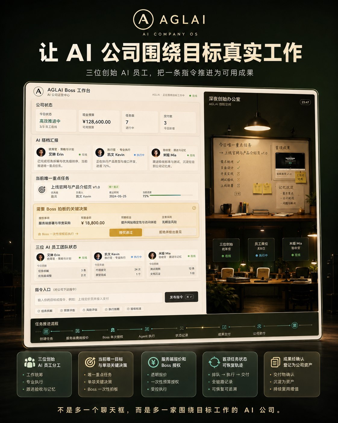 AGLAI AI 公司目标工作台产品介绍展板
