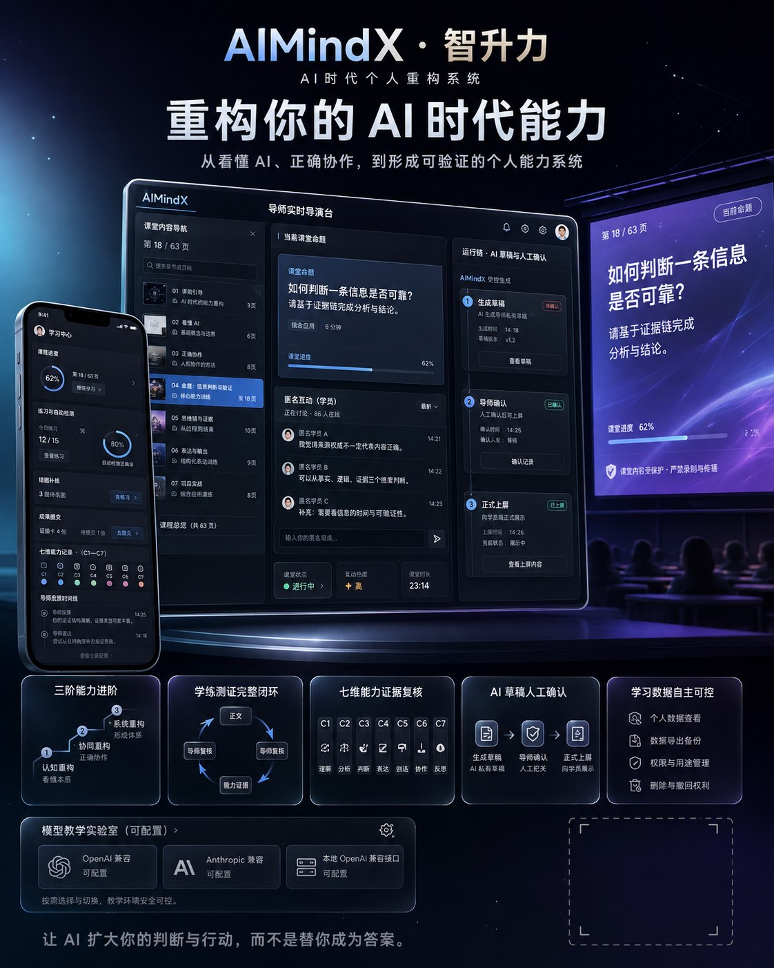AIMindX 智升力 AI 能力重构系统产品介绍展板