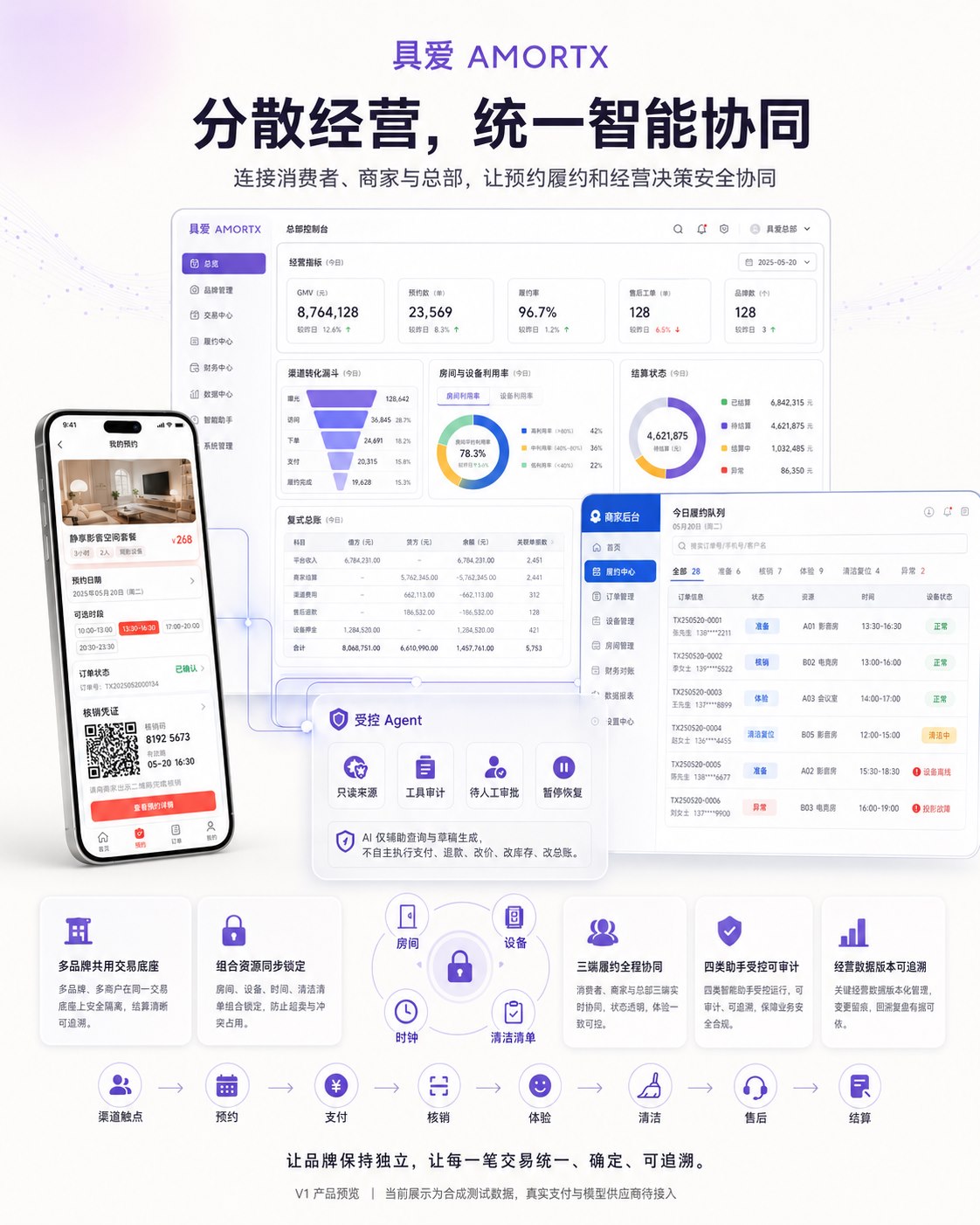 具爱 AMORTX 智能协同运营平台产品介绍展板