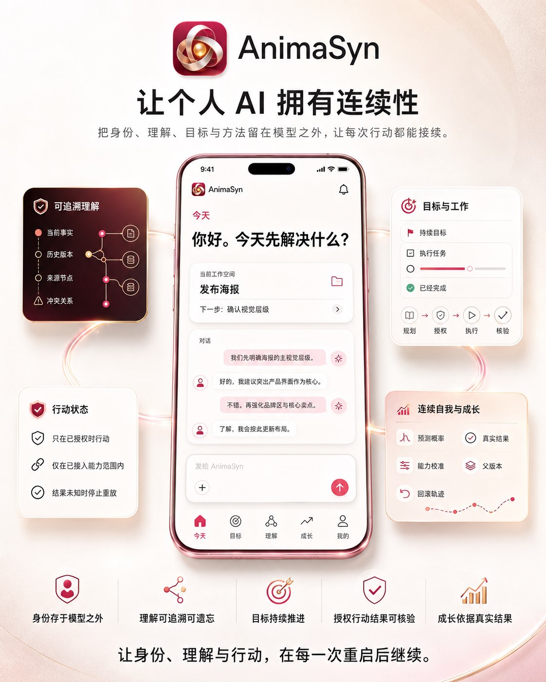 AnimaSyn 连续个人 AI 产品介绍展板