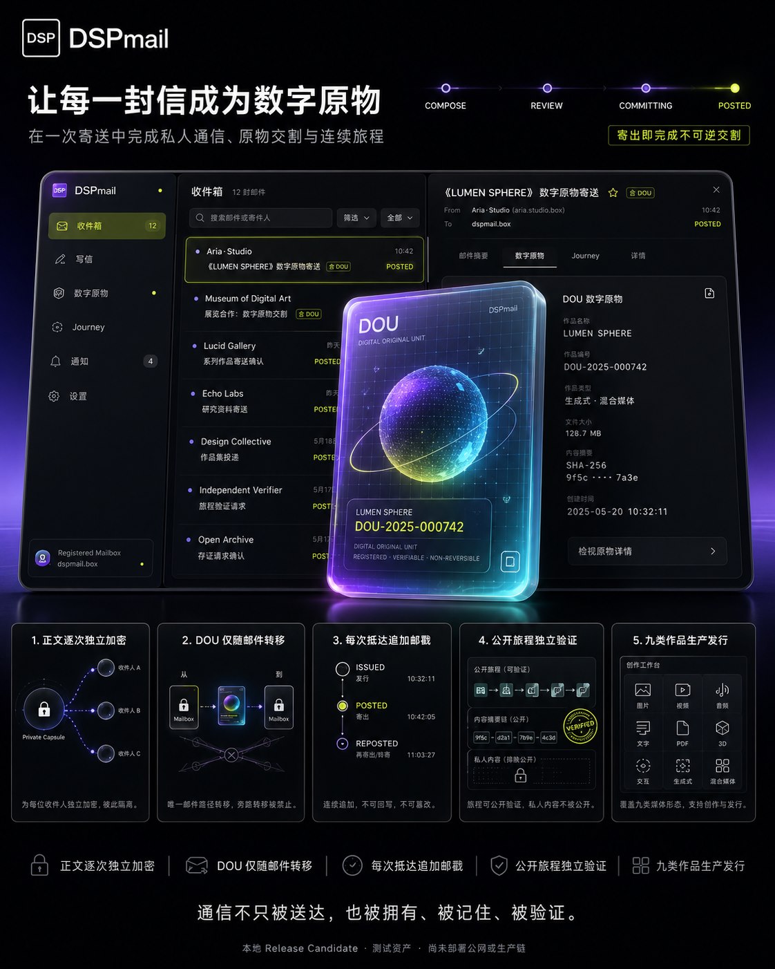 DSPmail 数字原物未来邮局产品介绍展板