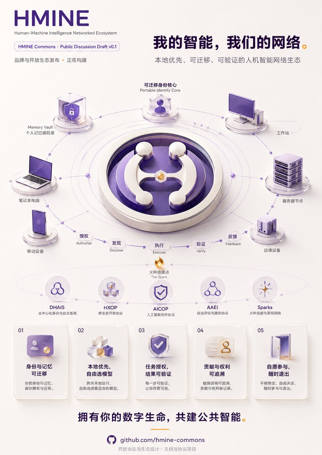 HMINE 智能网络生态产品介绍展板