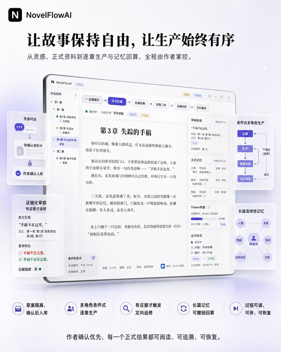 NovelFlowAI 故事生产智能界面产品介绍展板