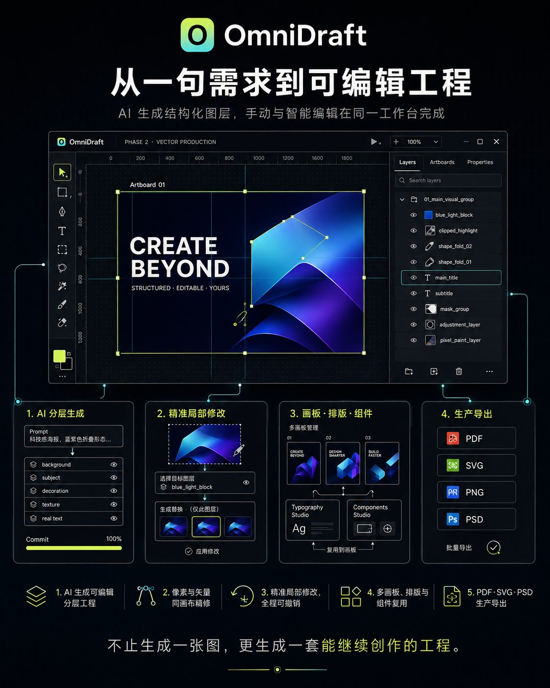 OmniDraft 可编辑创作工程产品介绍展板