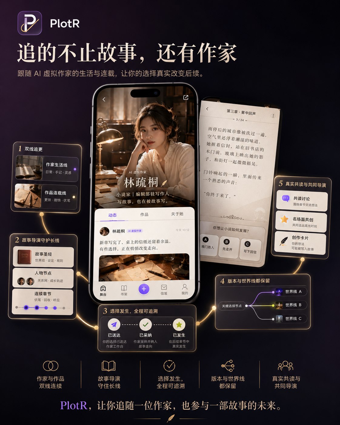 PlotR AI 互动故事平台产品介绍展板