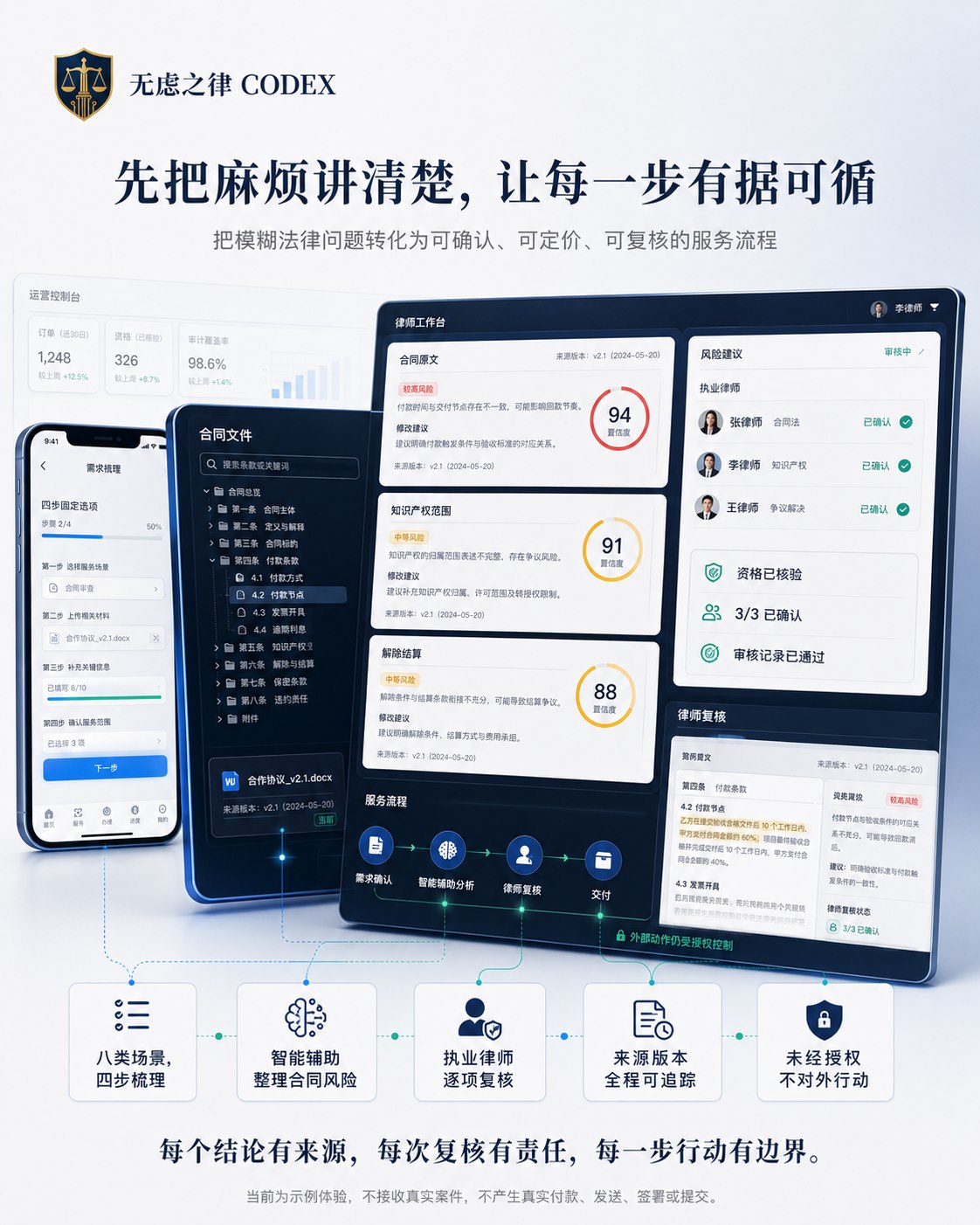 无虑之律智能合同审查平台产品介绍展板