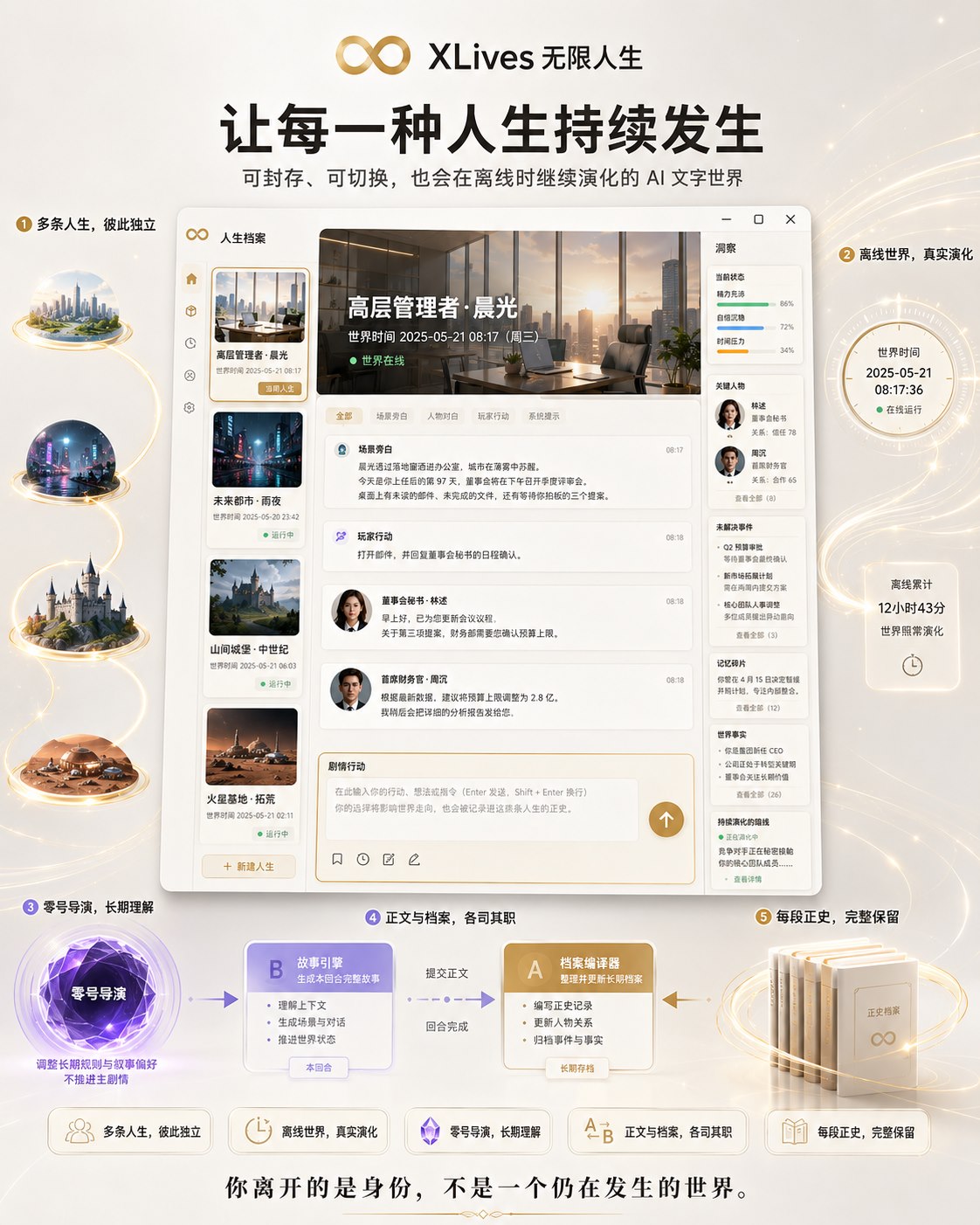 无限人生 XLives 持续演化文字世界产品介绍展板