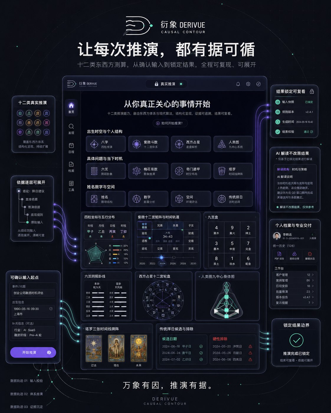 衍象因果推演仪表盘产品介绍展板